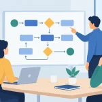 A Practical Guide to Business Process Mapping